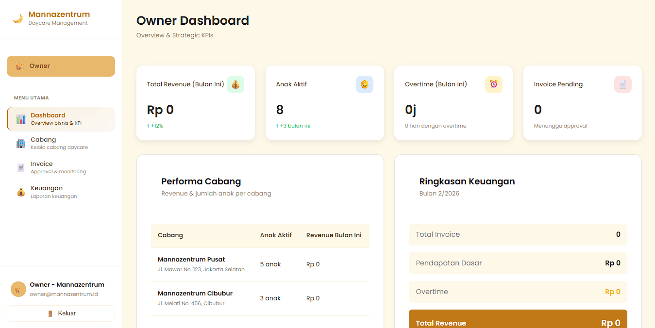 MZ Daycare - Mannazentrum